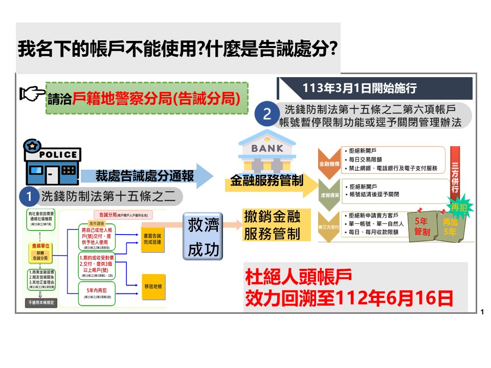 人頭帳戶告誡處分圖示